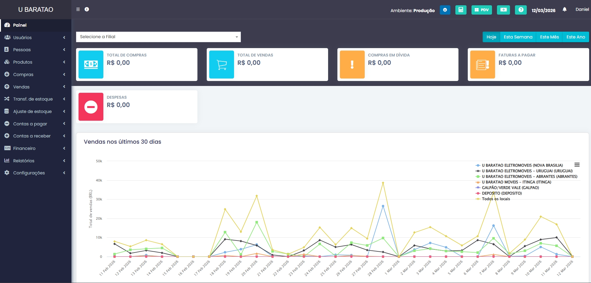 Dashboard Ômegasoft Sistemas